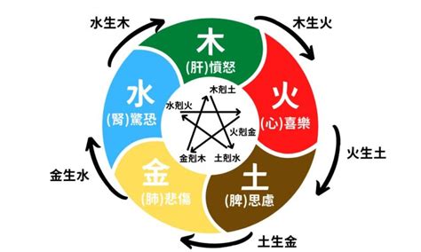 夫妻五行|【夫妻五行相生】與誰結緣才旺你？五行相生相剋配對秘訣全攻略。